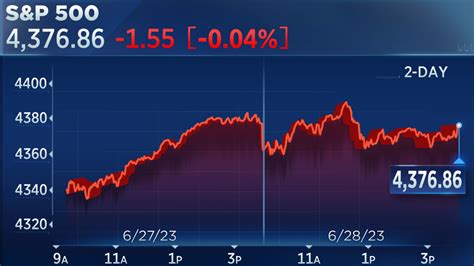 hot asian stocking|Stock Market Today: Dow, S&P Live Updates for June 26.